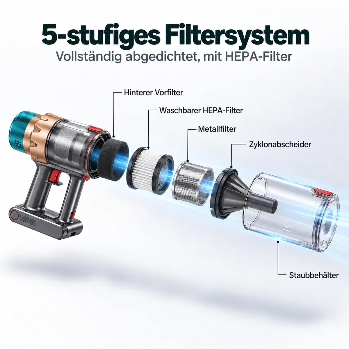 Mehrstufige HEPA-Filtration des Airvac V18